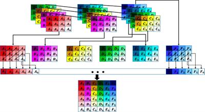 Image Completion in Embedded Space Using Multistage Tensor Ring Decomposition
